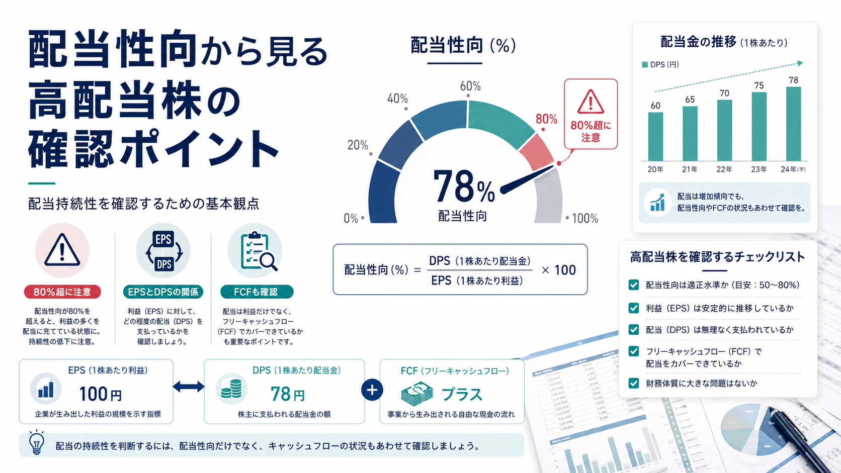 高配当株の配当性向は何％なら注意？80％・100％超の確認ポイント